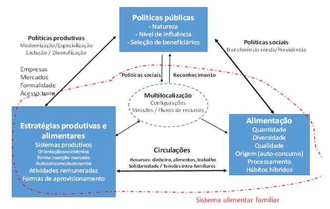 diagrama conceitual
