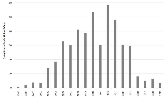 ESA1828_grafico02.png