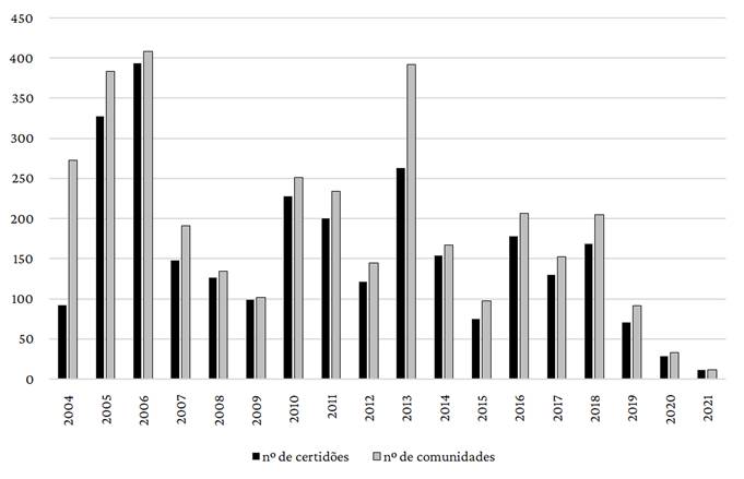 ESA1827_grafico01.png