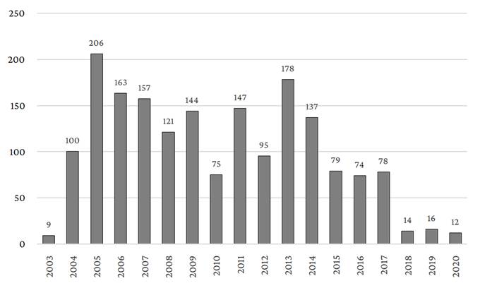 ESA1827_grafico02.png