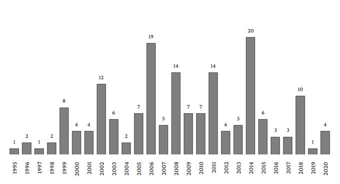 ESA1827_grafico03.png